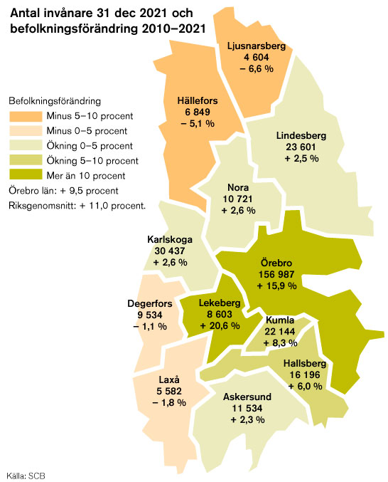 Över hälften av länets befolkning bor i Örebro.